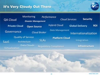 www.ness.com
It’s Very Cloudy Out There
60
Private Cloud
Performance
Quality of Service
SaaS
Platform Cloud
ROI
Infrastructure
Security
Hybrid Cloud
Cloud Broker
QA Cloud Cloud Services
IntegrationSLAsArchitecture
Global Delivery
Disaster Management
Regulatory Compliance
Internationalization
Data Clouds
Governance
Monitoring
Virtualization
Open Source
Data Management
 