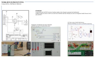 WORK BENCH PROTOTYPING
Using LabView, MyDAQ, & Multisim
Temperature controlled DC fan using a thermistor.
LabVIEW was used for Realtime data control.
555 Timer using A-Stable Multivibrator.
Mutisim and MyDaq was used to see Realtime sequencing
PURPOSE
Using MyDaq and LabVIEW electronic benchtop modules where designed, prototyped and implemented.
Graphical coding was used to control as an end user for Realtime data feed. MyDaq was used as an integration module between device
and LabVIEW
 