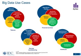 10
Big Data Use Cases
Non-analytic
workload
(e.g., websites or
email) Analysis of
transactional
data from
sales
systems
Analysis of
machine or
device
data
Discrete
manufacturing
Algorithmic
trading
Sentiment
analysis and
brand reputation
Influencer
Analysis
Customer
profiling,
targeting, and
optimization of
offers for cross-
selling
Financial services
n = 477
Base: companies adopting or planning to adopt a Big Data solution by year-end 2015
Source: IDC European Vertical Markets Survey, October 2013
Network
optimization
Customer
center and call
center
efficiency
Customer
scoring and
churn
mitigation
Location-
based services
using GPS
data and
geospatial
analytics
Telecom
Readmissions
management
Illness/disease
progression
Elective
surgeries
Complications
management
Healthcare
 