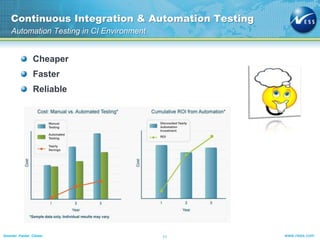 Continuous Integration & Automation Testing
Automation Testing in CI Environment

Cheaper
Faster

Reliable

Smarter. Faster. Closer.

11

www.ness.com

 