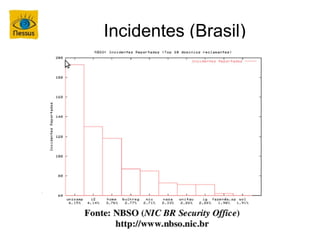 Incidentes (Brasil)
 