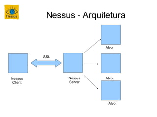 Nessus - Arquitetura


                          Alvo

          SSL




Nessus          Nessus    Alvo
 Client         Server




                           Alvo
 