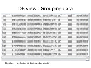 DB view : Grouping data




Disclaimer : I am bad at db design and co-relation
 
