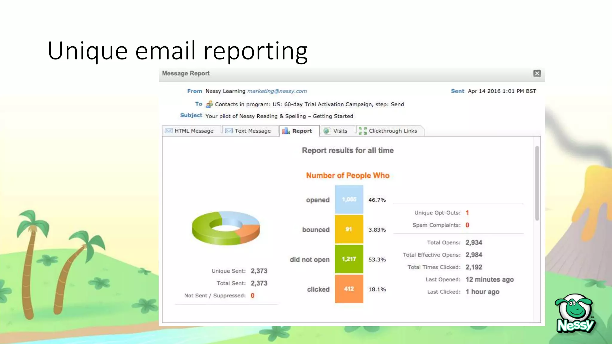 Unique email reporting
 