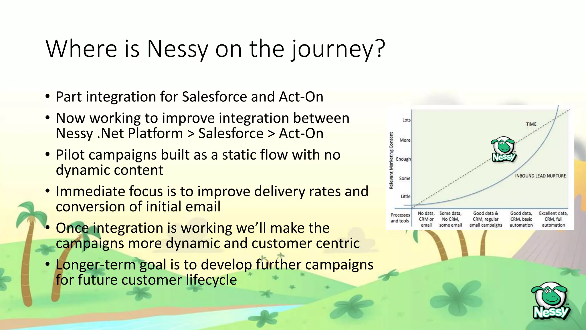 Where is Nessy on the journey?
• Part integration for Salesforce and Act-On
• Now working to improve integration between
Nessy .Net Platform > Salesforce > Act-On
• Pilot campaigns built as a static flow with no
dynamic content
• Immediate focus is to improve delivery rates and
conversion of initial email
• Once integration is working we’ll make the
campaigns more dynamic and customer centric
• Longer-term goal is to develop further campaigns
for future customer lifecycle
 