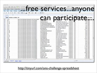 ...free services...anyone
         can participate....




http://tinyurl.com/ons-challenge-spreadsheet
 