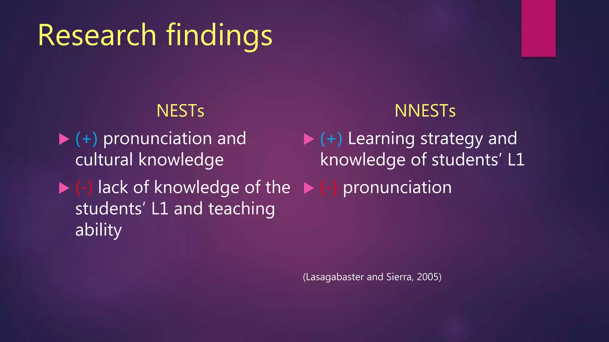 Research findings
NESTs
 (+) pronunciation and
cultural knowledge
 (-) lack of knowledge of the
students’ L1 and teaching
ability
NNESTs
 (+) Learning strategy and
knowledge of students’ L1
 (-) pronunciation
(Lasagabaster and Sierra, 2005)
 