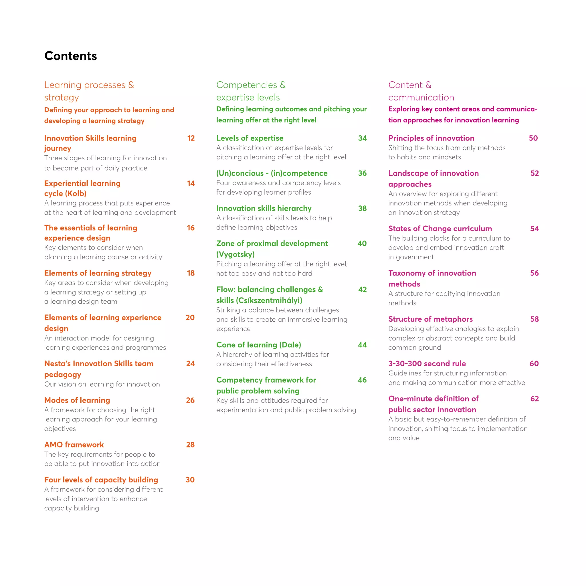 Contents
Learning processes &
strategy
Defining your approach to learning and
developing a learning strategy
Innovation Skills learning	 12
journey
Three stages of learning for innovation
to become part of daily practice
Experiential learning 	 14
cycle (Kolb)
A learning process that puts experience
at the heart of learning and development
The essentials of learning 	 16
experience design
Key elements to consider when
planning a learning course or activity
Elements of learning strategy	 18
Key areas to consider when developing
a learning strategy or setting up
a learning design team
Elements of learning experience 	 20
design
An interaction model for designing
learning experiences and programmes
Nesta’s Innovation Skills team 	 24
pedagogy
Our vision on learning for innovation
Modes of learning 	 26
A framework for choosing the right
learning approach for your learning
objectives
AMO framework	 28
The key requirements for people to
be able to put innovation into action
Four levels of capacity building	 30
A framework for considering different
levels of intervention to enhance
capacity building
Competencies &
expertise levels
Defining learning outcomes and pitching your
learning offer at the right level
Levels of expertise	 34
A classification of expertise levels for
pitching a learning offer at the right level
(Un)concious - (in)competence	 36
Four awareness and competency levels
for developing learner profiles
Innovation skills hierarchy 	 38
A classification of skills levels to help
define learning objectives
Zone of proximal development 	 40
(Vygotsky)
Pitching a learning offer at the right level;
not too easy and not too hard
Flow: balancing challenges & 	 42
skills (Csíkszentmihályi)
Striking a balance between challenges
and skills to create an immersive learning
experience
Cone of learning (Dale)	 44
A hierarchy of learning activities for
considering their effectiveness
Competency framework for 	 46
public problem solving
Key skills and attitudes required for
experimentation and public problem solving
Content &
communication
Exploring key content areas and communica-
tion approaches for innovation learning
Principles of innovation		 50
Shifting the focus from only methods
to habits and mindsets
Landscape of innovation 	 52
approaches
An overview for exploring different
innovation methods when developing
an innovation strategy
States of Change curriculum 	 54
The building blocks for a curriculum to
develop and embed innovation craft
in government
Taxonomy of innovation 	 56
methods
A structure for codifying innovation
methods
Structure of metaphors	 58
Developing effective analogies to explain
complex or abstract concepts and build
common ground
3-30-300 second rule	 60
Guidelines for structuring information
and making communication more effective
One-minute definition of 	 62
public sector innovation
A basic but easy-to-remember definition of
innovation, shifting focus to implementation
and value
 