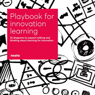 1
Playbook for
innovation
learning
35 diagrams to support talking and
thinking about learning for innovation
 