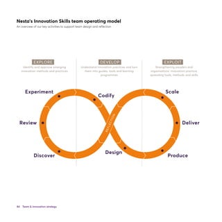 Playbook for Innovation Learning - NESTA | PDF