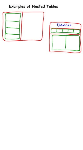 Nested Tables | PPT