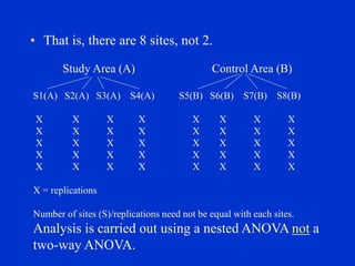 • That is, there are 8 sites, not 2.
Study Area (A) Control Area (B)
S1(A) S2(A) S3(A) S4(A) S5(B) S6(B) S7(B) S8(B)
X X X X X X X X
X X X X X X X X
X X X X X X X X
X X X X X X X X
X X X X X X X X
X = replications
Number of sites (S)/replications need not be equal with each sites.
Analysis is carried out using a nested ANOVA not a
two-way ANOVA.
 