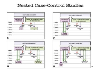 nested case control study trad