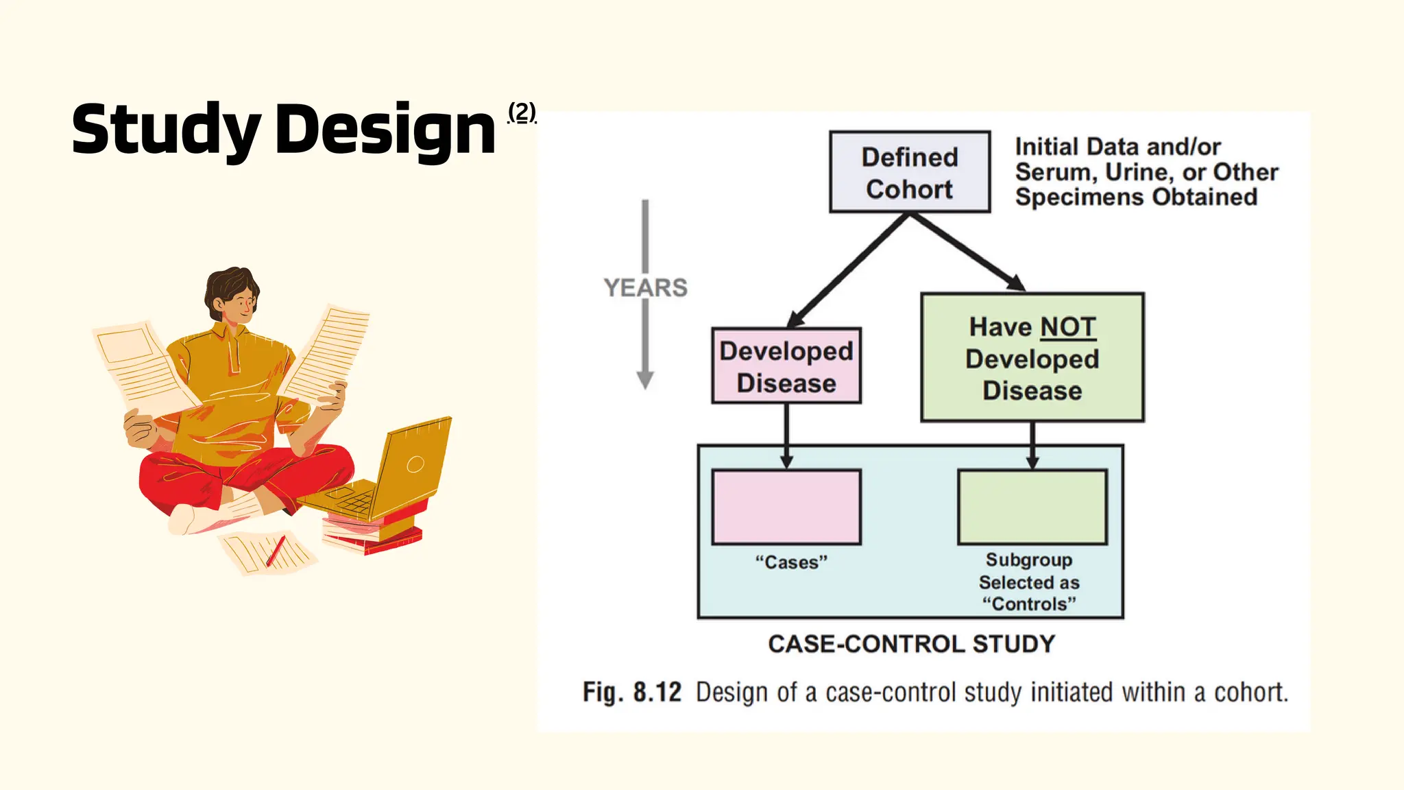 Nested Case Control Study Design Concept Ppt | PPT