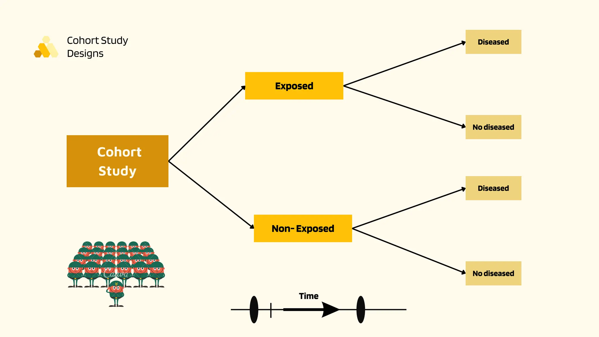 Nested Case Control Study Design Concept Ppt | PPT