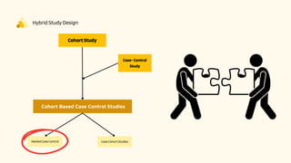 Nested Case Control Study Design Concept Ppt | PPT