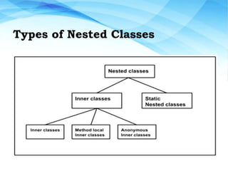 Nested classes in java | PPT