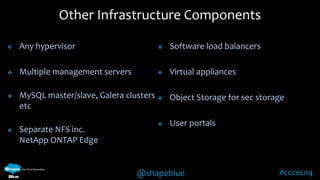 Other Infrastructure Components 
@shapeblue #ccceu14 
 Any hypervisor 
 Multiple management servers 
 MySQL master/slave, Galera clusters 
etc 
 Separate NFS inc. 
NetApp ONTAP Edge 
 Software load balancers 
 Virtual appliances 
 Object Storage for sec storage 
 User portals 
 