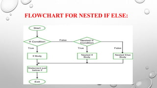 nested if.pptx