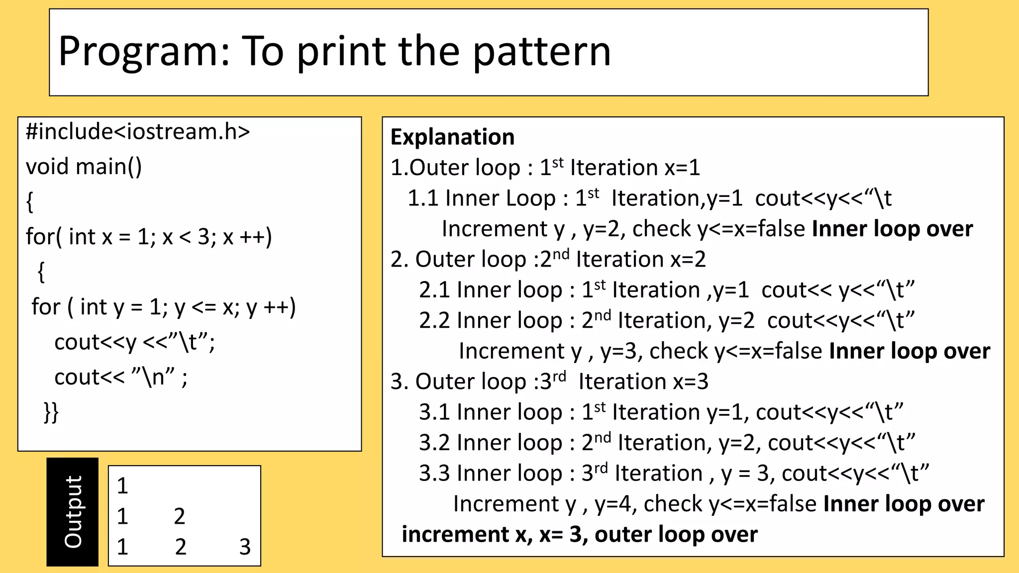 Program: To print the pattern
#include<iostream.h>
void main()
{
for( int x = 1; x < 3; x ++)
{
for ( int y = 1; y <= x; y ++)
cout<<y <<”t”;
cout<< ”n” ;
}}
1
1 2
1 2 3
Explanation
1.Outer loop : 1st Iteration x=1
1.1 Inner Loop : 1st Iteration,y=1 cout<<y<<“t
Increment y , y=2, check y<=x=false Inner loop over
2. Outer loop :2nd Iteration x=2
2.1 Inner loop : 1st Iteration ,y=1 cout<< y<<“t”
2.2 Inner loop : 2nd Iteration, y=2 cout<<y<<“t”
Increment y , y=3, check y<=x=false Inner loop over
3. Outer loop :3rd Iteration x=3
3.1 Inner loop : 1st Iteration y=1, cout<<y<<“t”
3.2 Inner loop : 2nd Iteration, y=2, cout<<y<<“t”
3.3 Inner loop : 3rd Iteration , y = 3, cout<<y<<“t”
Increment y , y=4, check y<=x=false Inner loop over
increment x, x= 3, outer loop over
Output
 