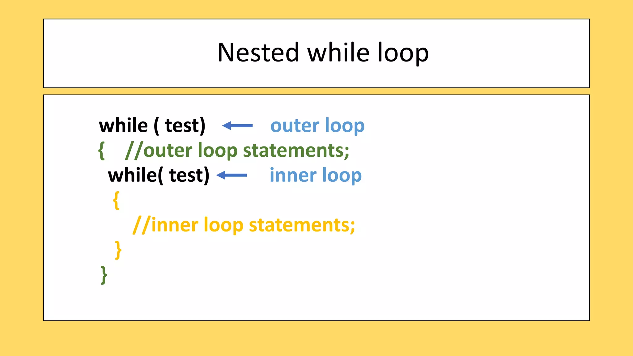 Nested loops | PPTX | Programming Languages | Computing