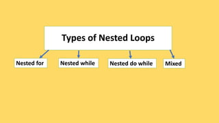 Mastering Nested Loops in Python: A Guide to Multi-Dimensional