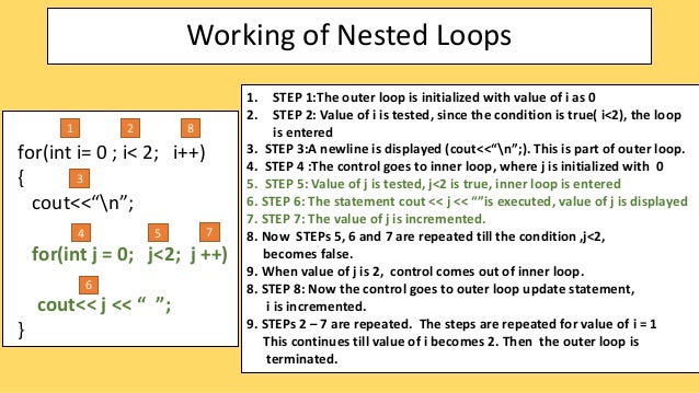 Nested loops