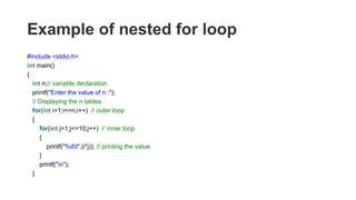 Nested Loops in C.pptx