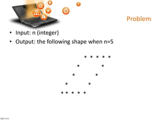 Problem
• Input: n (integer)
• Output: the following shape when n=5
* * * * *
* *
* *
* *
* * * * *
 