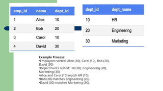 In-Depth Analysis of Join Algorithms in Data Warehousing: Nested Loop ...