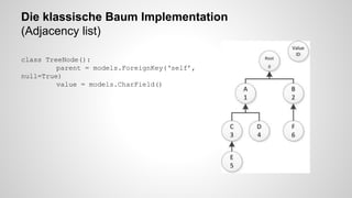 Die klassische Baum Implementation
(Adjacency list)
class TreeNode():
parent = models.ForeignKey(‘self’,
null=True)
value = models.CharField()
 
