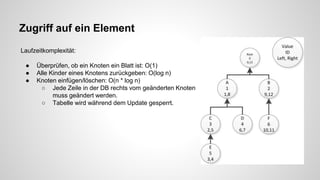 Zugriff auf ein Element
Laufzeitkomplexität:
● Überprüfen, ob ein Knoten ein Blatt ist: O(1)
● Alle Kinder eines Knotens zurückgeben: O(log n)
● Knoten einfügen/löschen: O(n * log n)
○ Jede Zeile in der DB rechts vom geänderten Knoten
muss geändert werden.
○ Tabelle wird während dem Update gesperrt.
 