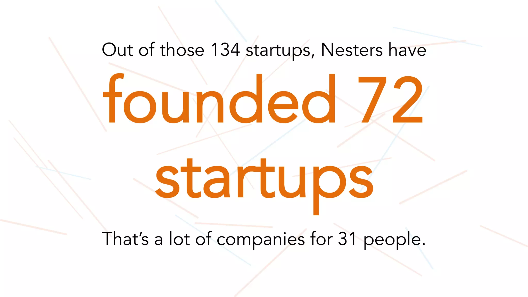 Out of those 134 startups, Nesters have
founded 72
startups
That’s a lot of companies for 31 people.
 