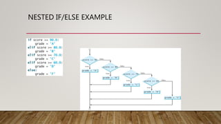 Nesting Conditionals | PPTX