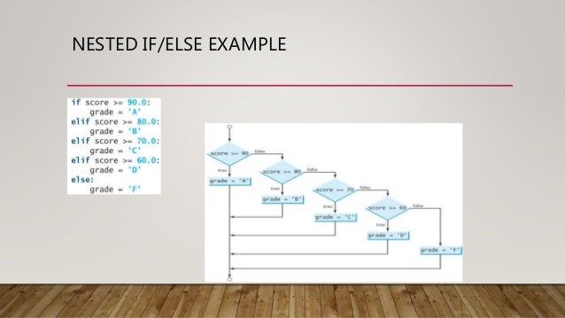 Nesting Conditionals