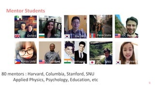 80 mentors : Harvard, Columbia, Stanford, SNU
Applied Physics, Psychology, Education, etc
Mentor Students
6
Oxford NYU
Korea Univ Stanford Copenhagen
Harvard Penn State UC Berkeley
HarvardSNU
 