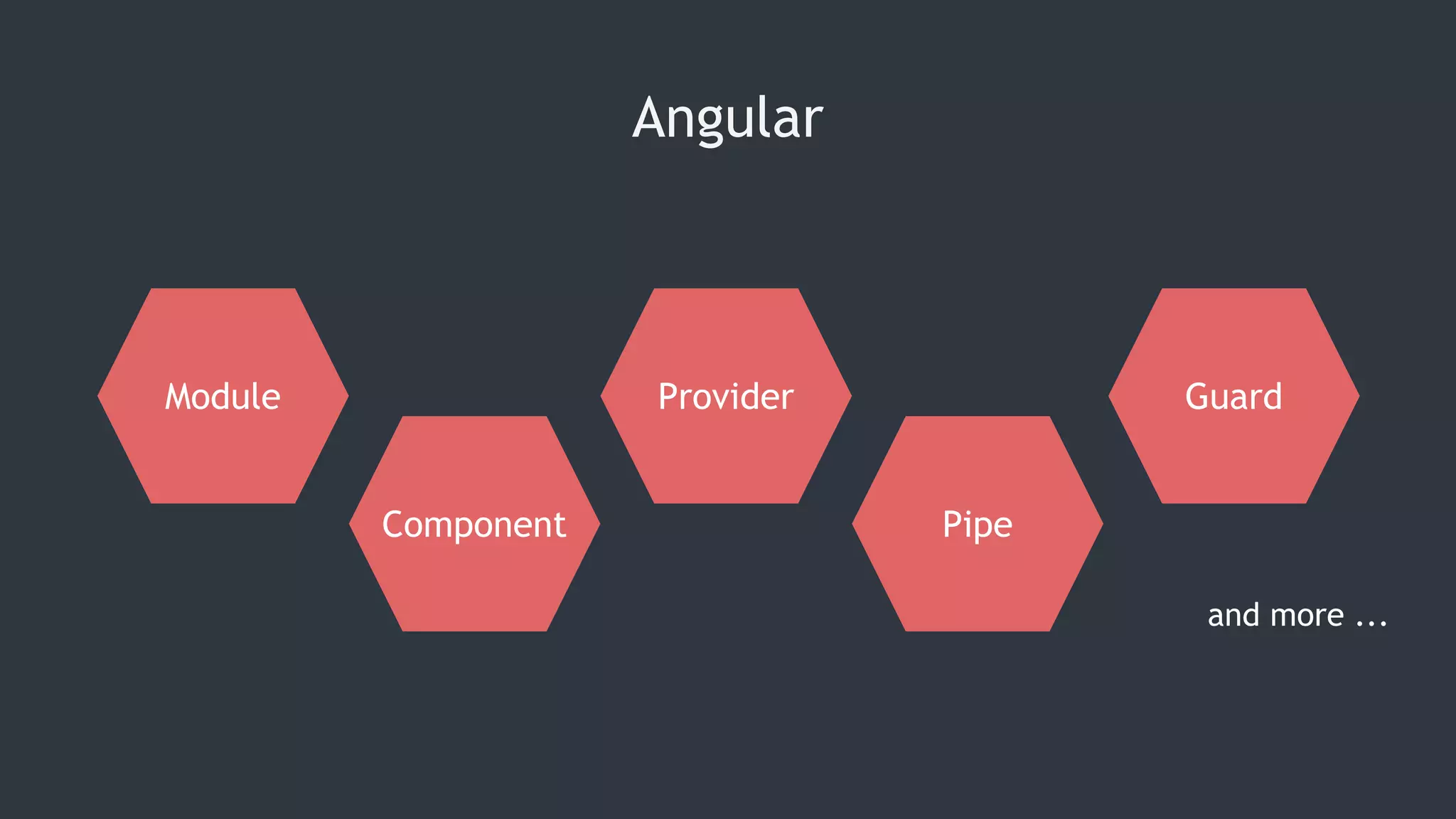 Angular
Component
Module Provider Guard
Pipe
and more ...
 