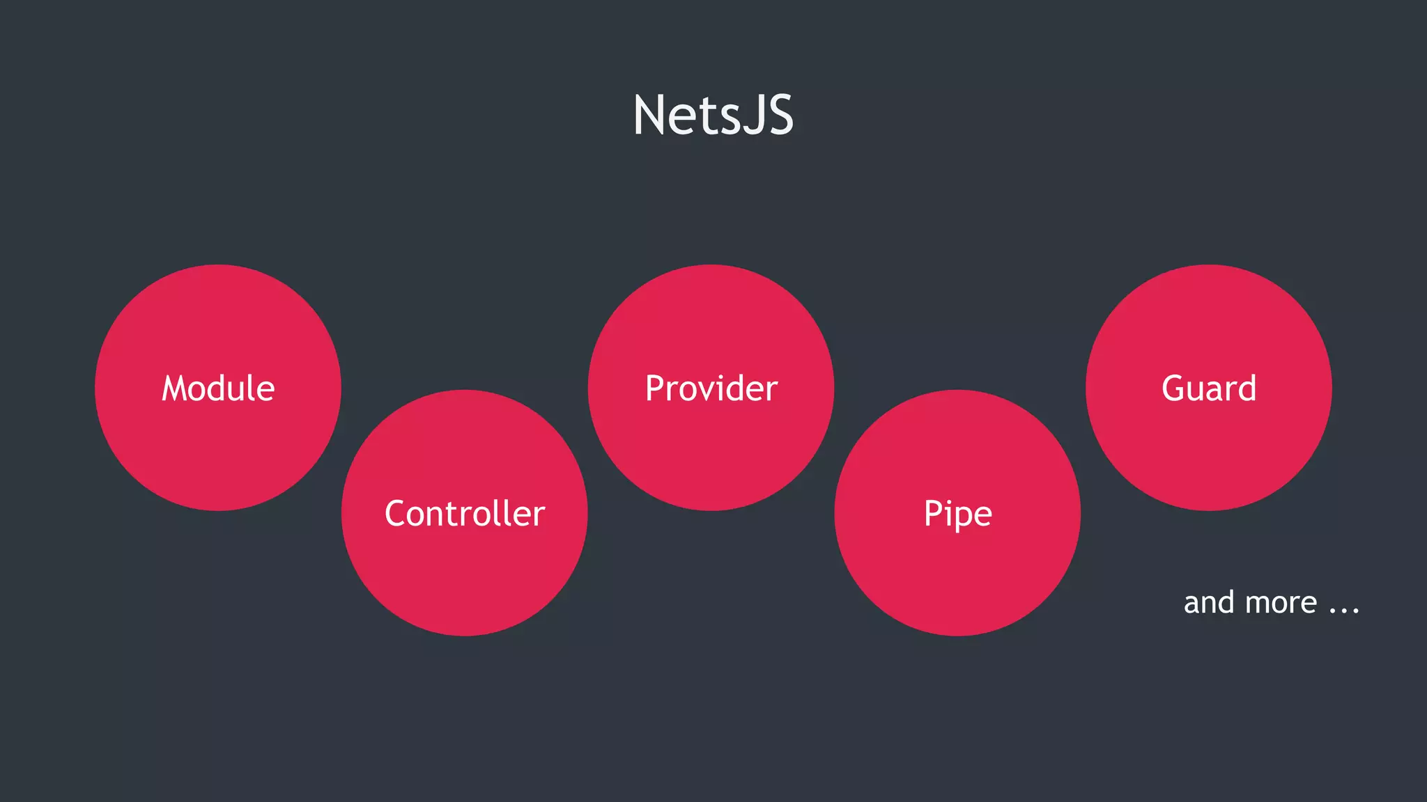 NetsJS
Controller
Module Provider Guard
Pipe
and more ...
 