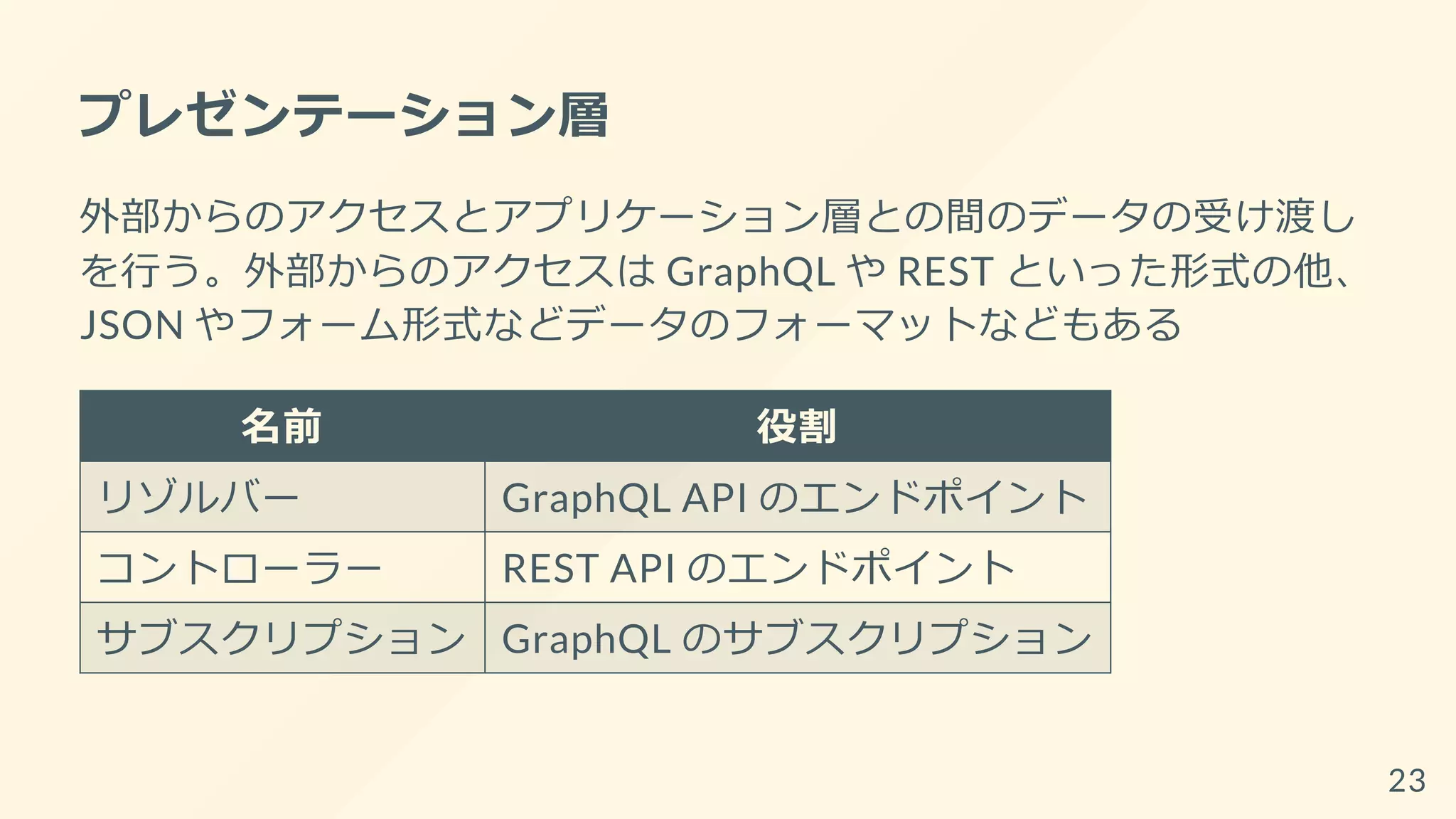 プレゼンテーション層
外部からのアクセスとアプリケーション層との間のデータの受け渡し
を行う。外部からのアクセスは GraphQL や REST といった形式の他、
JSON やフォーム形式などデータのフォーマットなどもある
名前 役割
リゾルバー GraphQL API のエンドポイント
コントローラー REST API のエンドポイント
サブスクリプション GraphQL のサブスクリプション
23
 