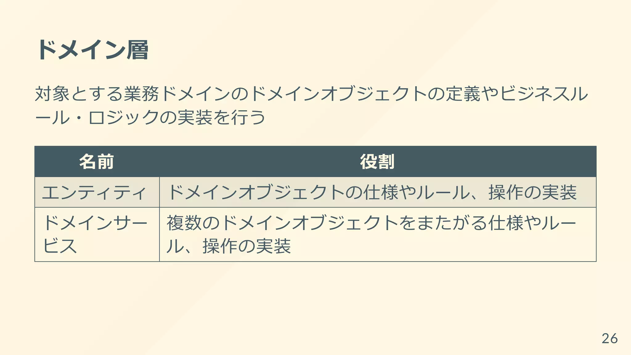 ドメイン層
対象とする業務ドメインのドメインオブジェクトの定義やビジネスル
ール・ロジックの実装を行う
名前 役割
エンティティ ドメインオブジェクトの仕様やルール、操作の実装
ドメインサー
ビス
複数のドメインオブジェクトをまたがる仕様やルー
ル、操作の実装
26
 