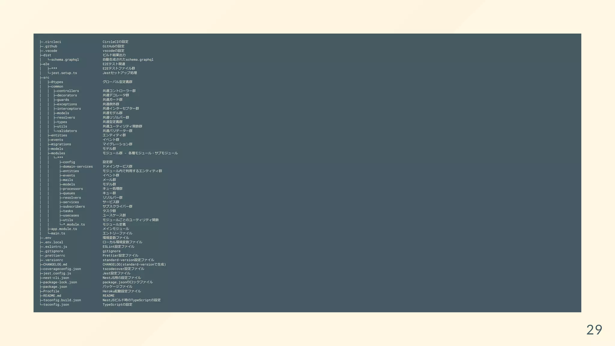 ├─.circleci CircleCIの設定
├─.github GitHubの設定
├─.vscode vscodeの設定
├─dist ビルド結果出力
│ └─schema.graphql 自動生成されたschema.graphql
├─e2e E2Eテスト関連
│ ├─*** E2Eテストファイル群
│ └─jest.setup.ts Jestセットアップ処理
├─src
│ ├─@types グローバル型定義群
│ ├─common
│ │ ├─controllers 共通コントローラー群
│ │ ├─decorators 共通デコレータ群
│ │ ├─guards 共通ガード群
│ │ ├─exceptions 共通例外群
│ │ ├─interceptors 共通インターセプター群
│ │ ├─models 共通モデル群
│ │ ├─resolvers 共通リゾルバー群
│ │ ├─types 共通型定義群
│ │ ├─utils 共通ユーティリティ関数群
│ │ └─validators 共通バリデーター群
│ ├─entities エンティティ群
│ ├─events イベント群
│ ├─migrations マイグレーション群
│ ├─models モデル群
│ ├─modules モジュール群 - 各種モジュール・サブモジュール
│ │ └─***
│ │ ├─config 設定群
│ │ ├─domain-services ドメインサービス群
│ │ ├─entities モジュール内で利用するエンティティ群
│ │ ├─events イベント群
│ │ ├─mails メール群
│ │ ├─models モデル群
│ │ ├─processors キュー処理群
│ │ ├─queues キュー群
│ │ ├─resolvers リゾルバー群
│ │ ├─services サービス群
│ │ ├─subscribers サブスクライバー群
│ │ ├─tasks タスク群
│ │ ├─usecases ユースケース群
│ │ ├─utils モジュールごとのユーティリティ関数
│ │ └─*.module.ts モジュール定義
│ ├─app.module.ts メインモジュール
│ └─main.ts エントリーファイル
├─.env 環境変数ファイル
├─.env.local ローカル環境変数ファイル
├─.eslintrc.js ESLint設定ファイル
├─.gitignore gitignore
├─.prettierrc Prettier設定ファイル
├─.versionrc standard-version設定ファイル
├─CHANGELOG.md CHANGELOG(standard-versionで生成)
├─coverageconfig.json tscodecover設定ファイル
├─jest.config.js Jest設定ファイル
├─nest-cli.json NestJS用の設定ファイル
├─package-lock.json package.jsonのロックファイル
├─package.json パッケージファイル
├─Procfile Heroku起動設定ファイル
├─README.md README
├─tsconfig.build.json NestJSビルド時のTypeScriptの設定
└─tsconfig.json TypeScriptの設定
29
 