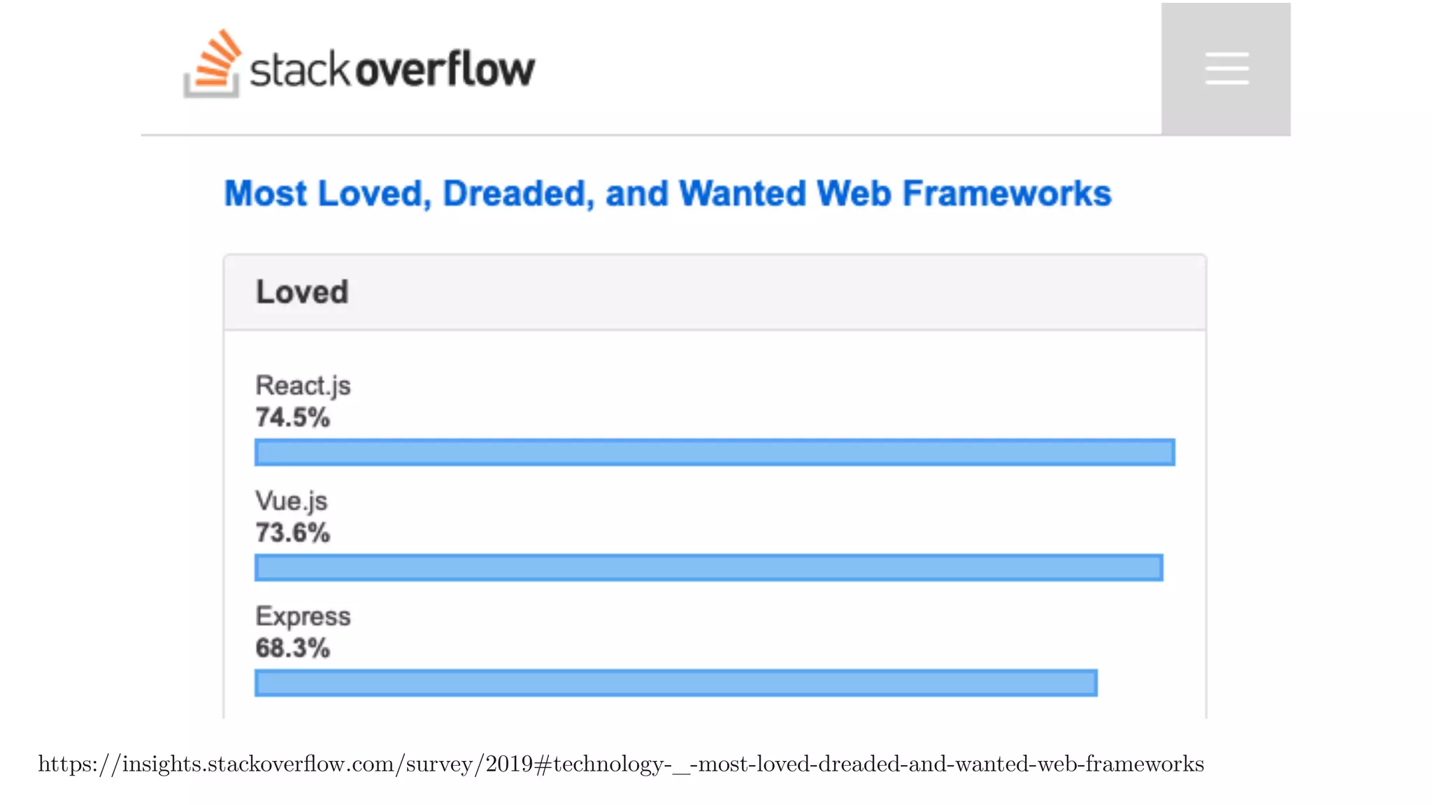 https://insights.stackoverﬂow.com/survey/2019#technology-_-most-loved-dreaded-and-wanted-web-frameworks
 