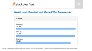 https://insights.stackoverﬂow.com/survey/2019#technology-_-most-loved-dreaded-and-wanted-web-frameworks
 