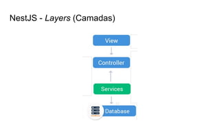 NestJS - Layers (Camadas)
 