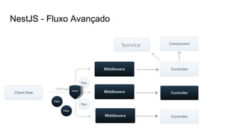 NestJS - Fluxo Avançado
 