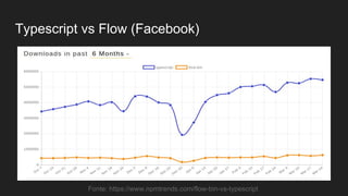 Typescript vs Flow (Facebook)
Fonte: https://www.npmtrends.com/flow-bin-vs-typescript
 