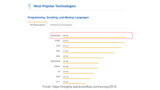 Fonte: https://insights.stackoverflow.com/survey/2018
 