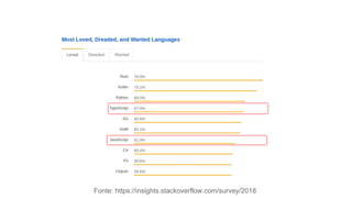 Fonte: https://insights.stackoverflow.com/survey/2018
 