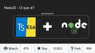 NestJS - O que é?
BACKEND/API
 