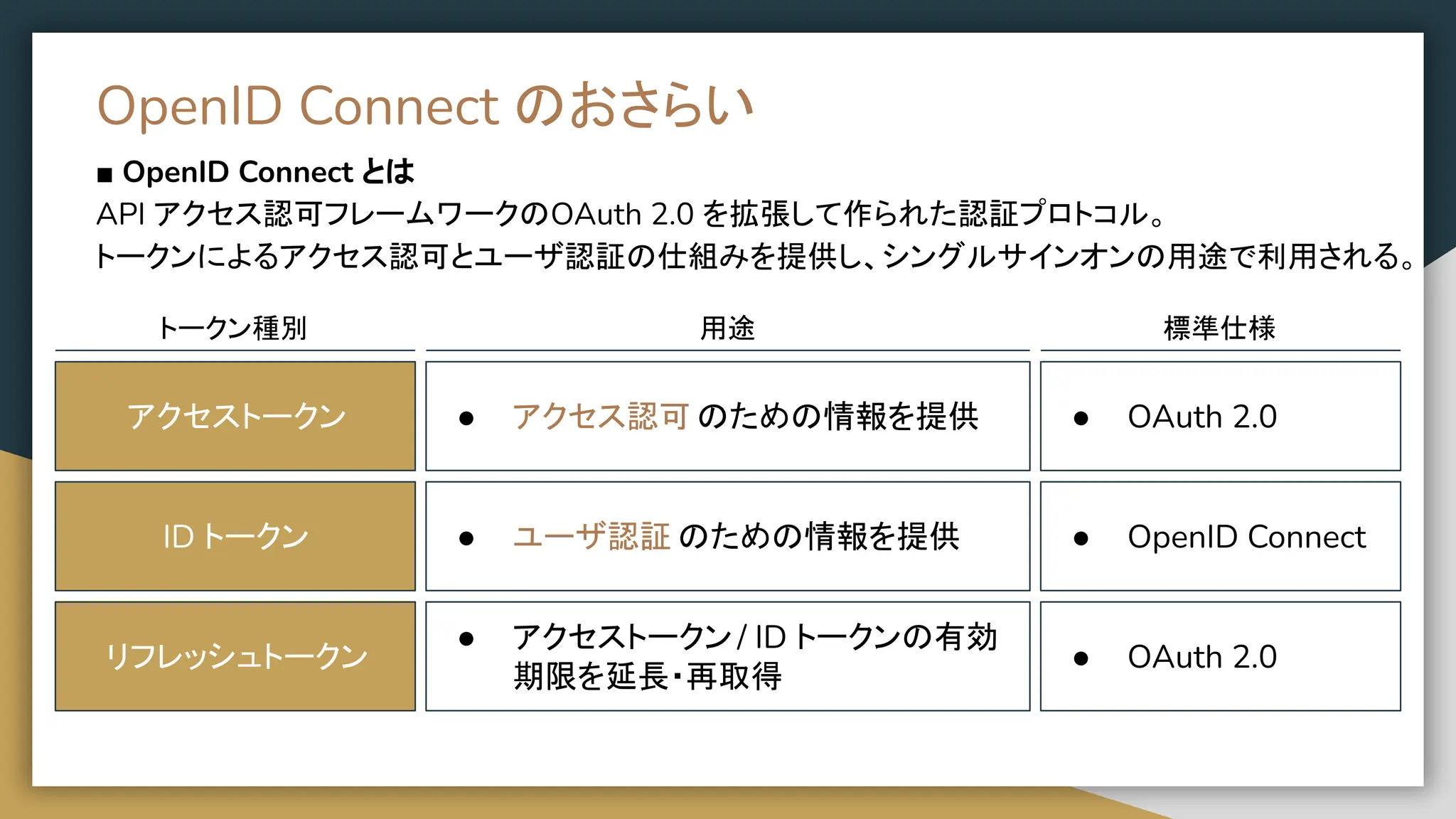 Backend for Frontend を活用した 安全な OpenID Connect 認証認可の実現 | PDF